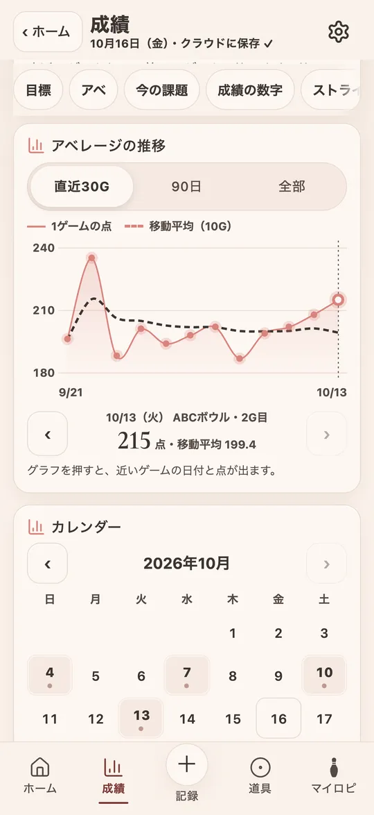 ボリログの成績画面。アベレージの推移グラフ（デモデータ）